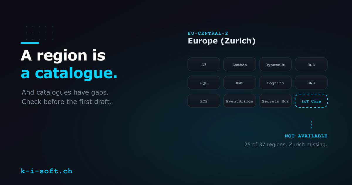 A grid of services in AWS eu-central-2 (Zurich): S3, Lambda, DynamoDB, RDS, SQS, KMS, Cognito, SNS, ECS, EventBridge and Secrets Manager are present, IoT Core is missing and marked as an empty slot.