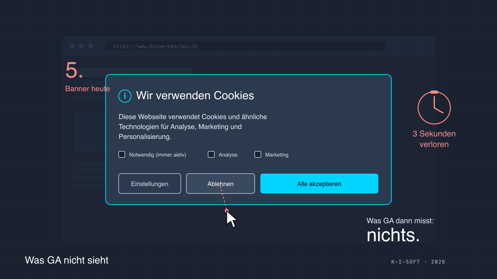 Cover-Grafik: ein Cookie-Consent-Banner mit hervorgehobenem Ablehnen-Knopf und der Hinweis, dass Google Analytics dann nichts misst.