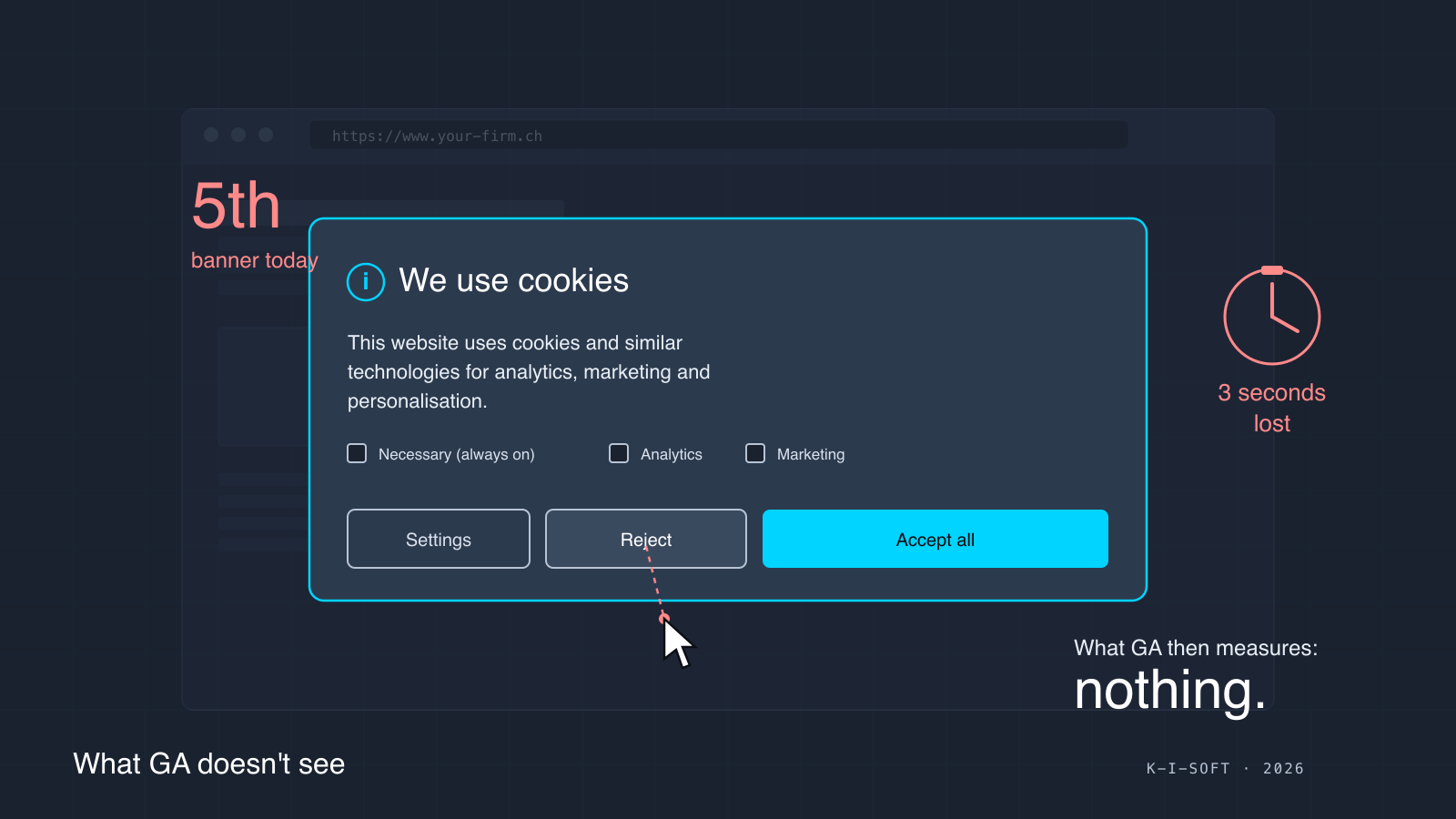 Cover graphic: a cookie consent banner with the reject button highlighted and the note that Google Analytics then measures nothing.