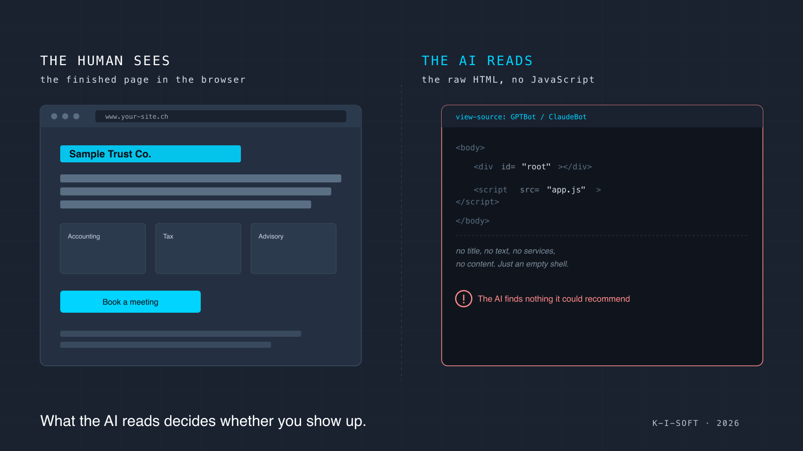 Cover graphic: on the left a fully rendered website as a human sees it, on the right the raw HTML source an AI crawler reads, an almost empty shell where the AI finds nothing.